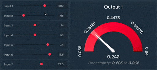 expected scalar outputs for automotive engineering using monolith artificial intelligence technology