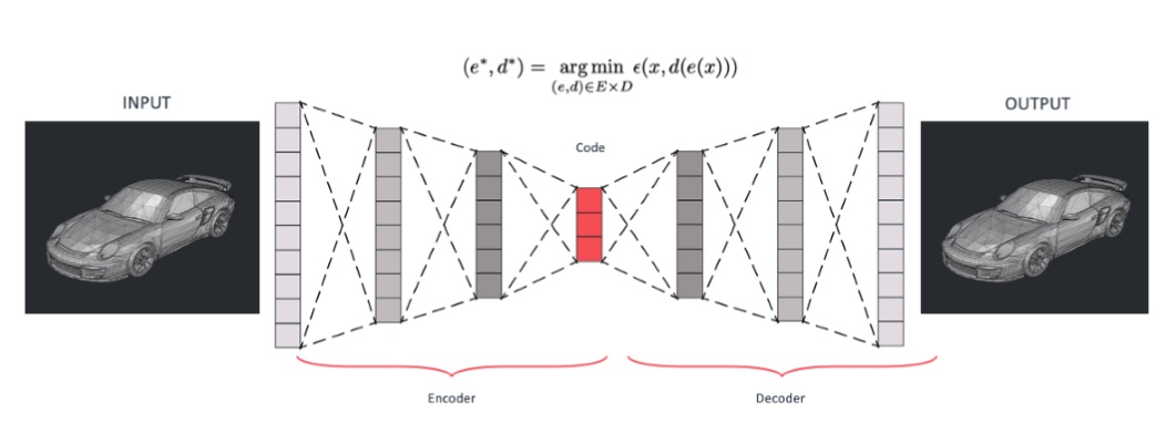 deep learning models and deep neural networks for pattern recognition autoencoder structure machine learning tool, ai image recognition 