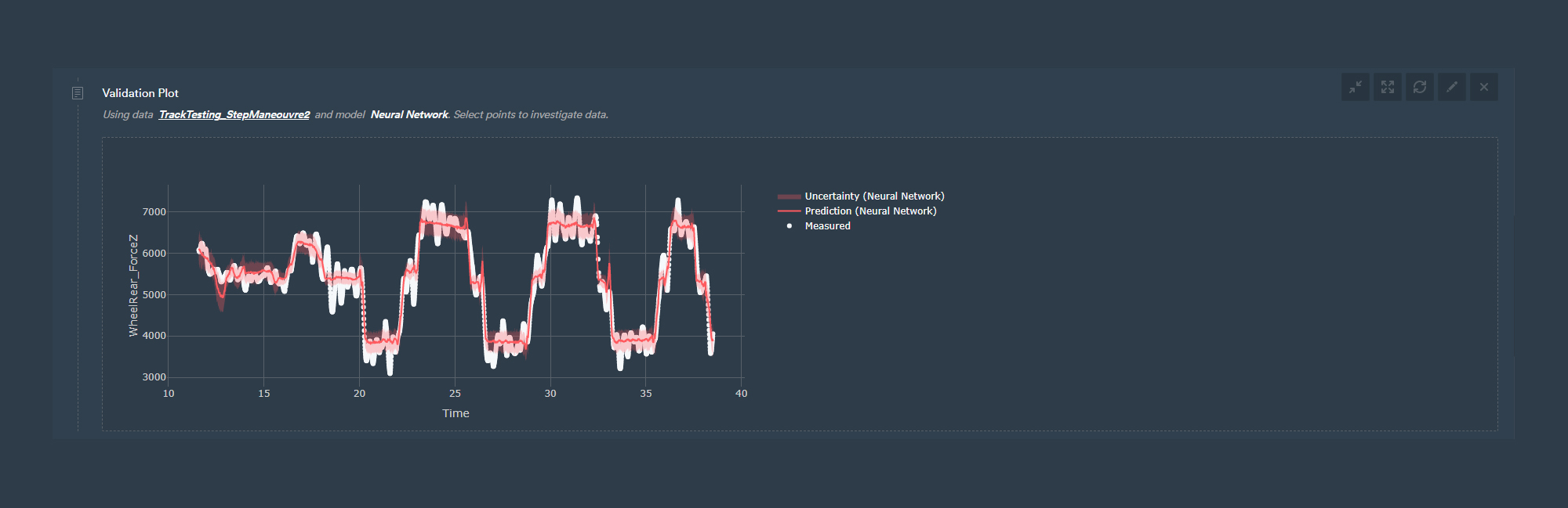 vertical force range on car steering wheel from supported testing data visualised in monolith ai dashboard