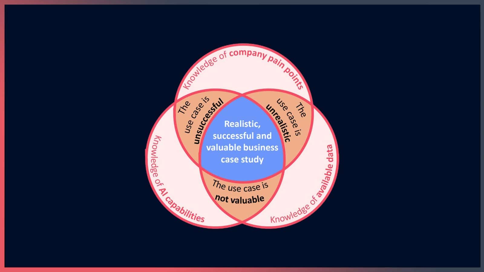  AI use case for your engineering company