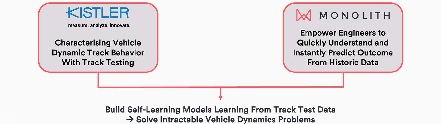 Aptargroup building self learning models with monolith Aptargroup building self learning models with monolith