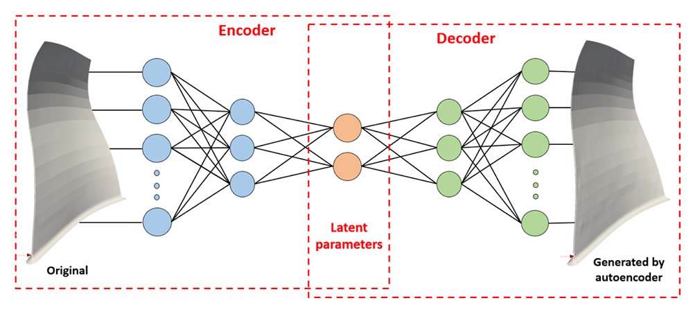 autoencoder explained by monolith ai autoencoder explained by monolith ai