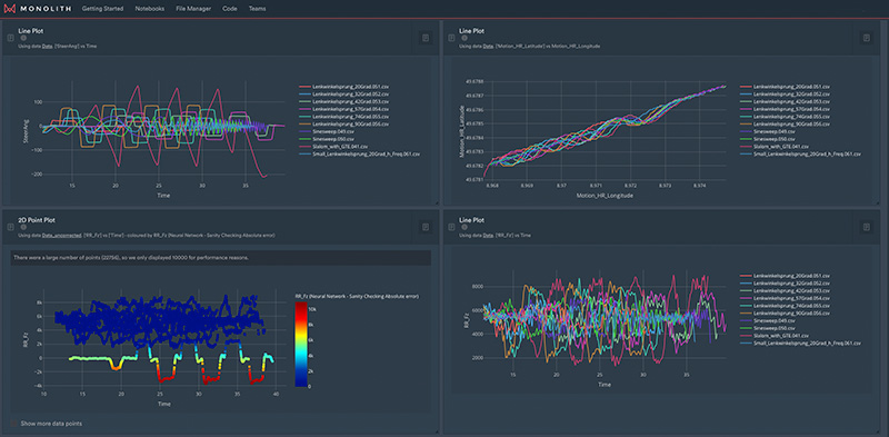 avoid wasted tests_Dashboard Kistler avoid wasted tests_Dashboard Kistler