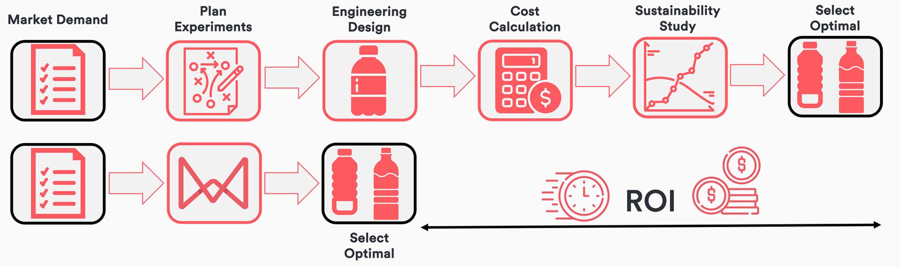 How Aptargroup is incorporating Monolith in their product development process