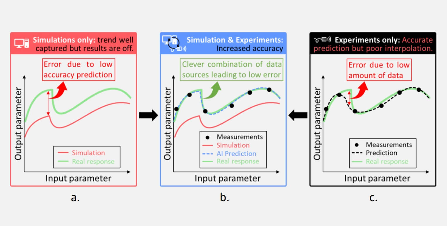 How_ai_can_exploit_data_sources_2