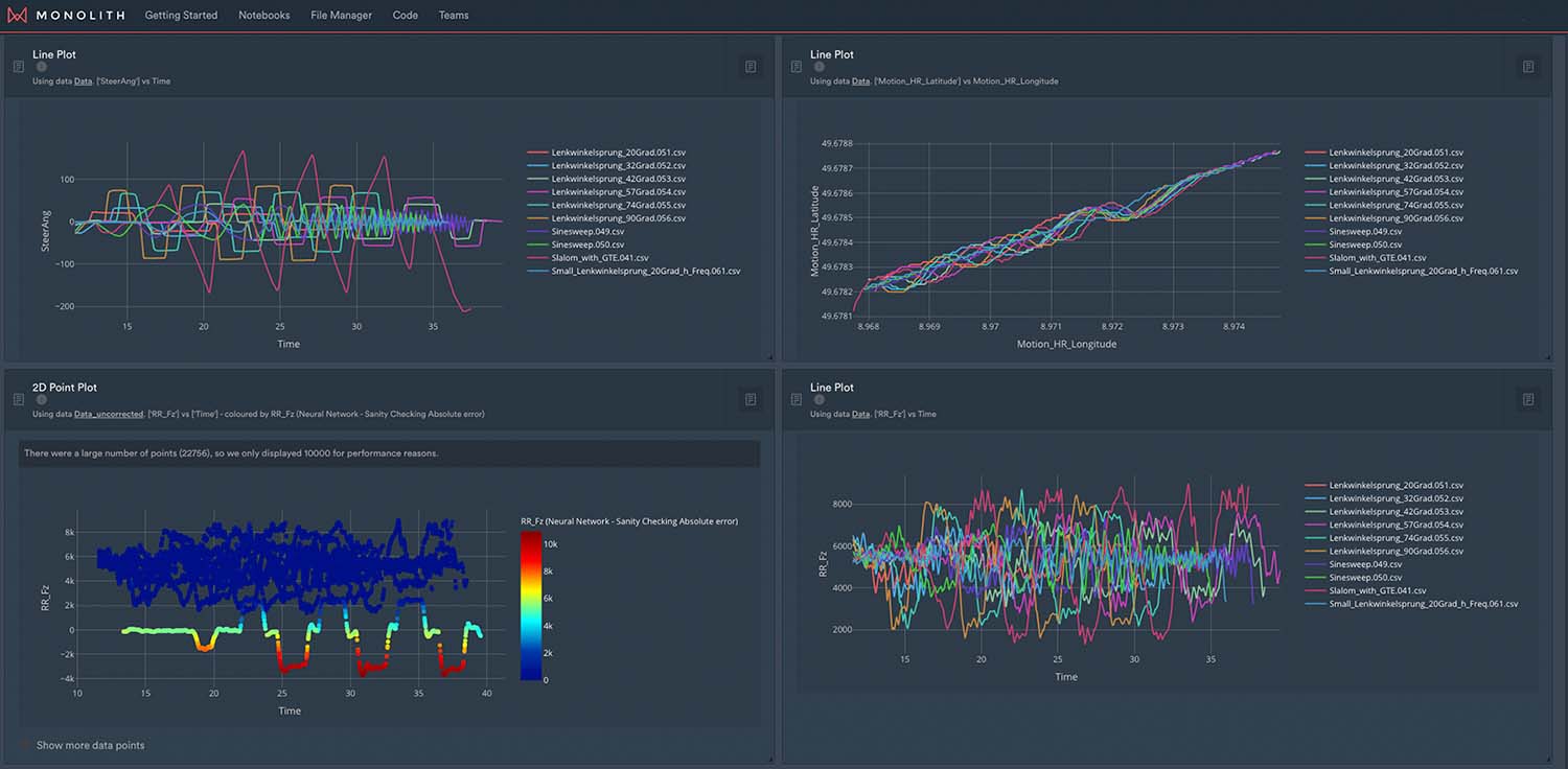 Monolith Dashboard for Kistler automotive validation with ai Monolith Dashboard for Kistler automotive validation with ai