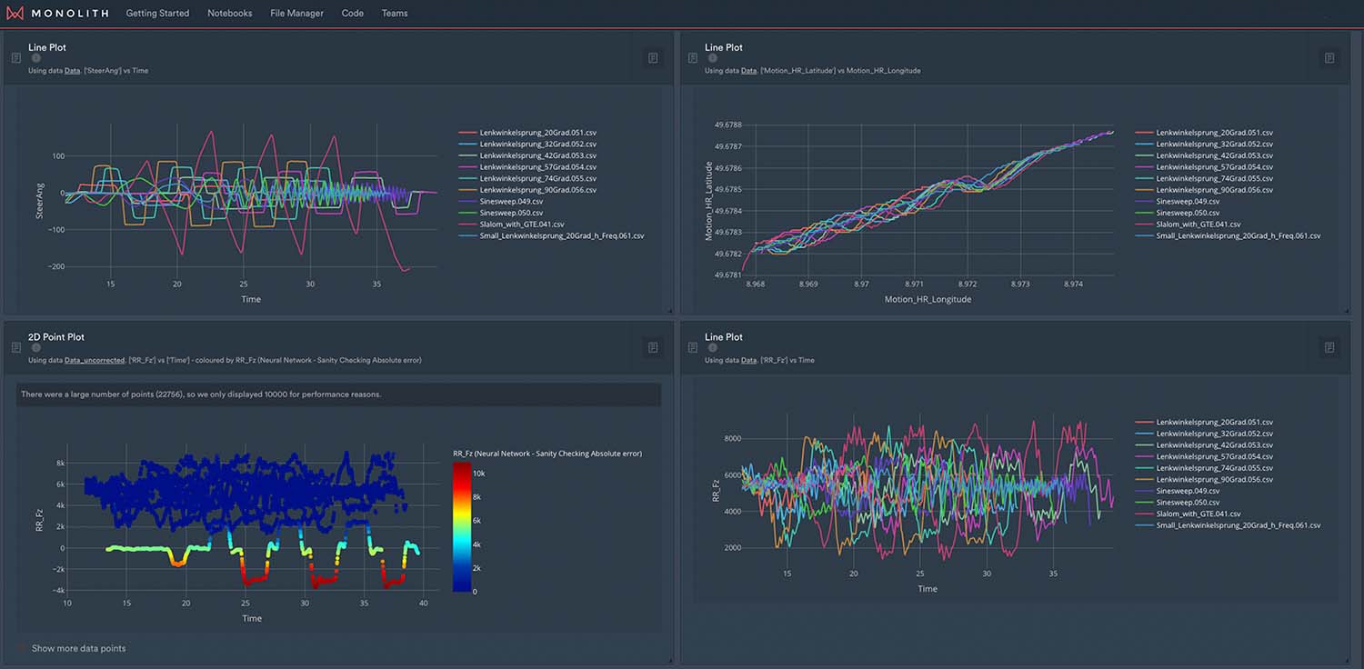 Monolith Dashboard for Kistler automotive validation with ai