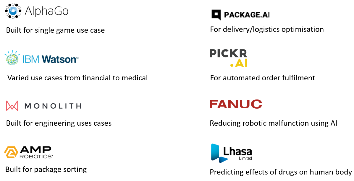 ai platforms used in the packaging industry to increase green packaging and provide a packaging solution