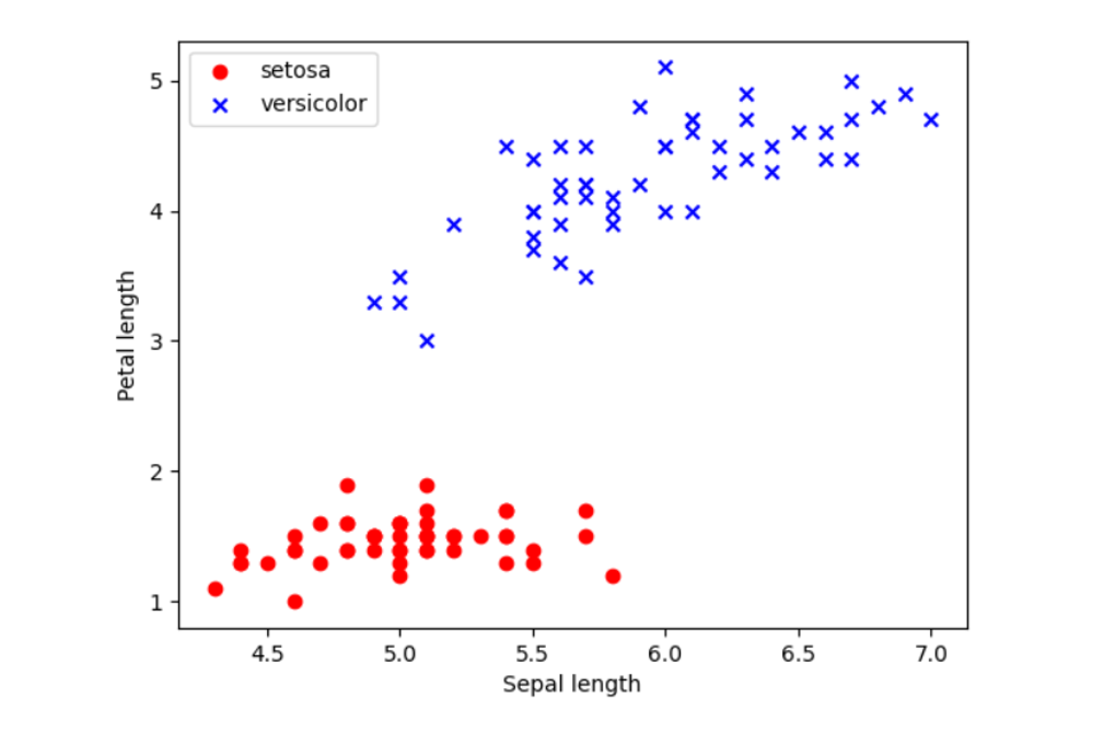 more data from multiple sources predictive model random forest