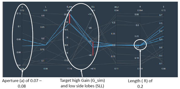 horn antenna parameters no resonant element wide frequency for ground plane effective area 