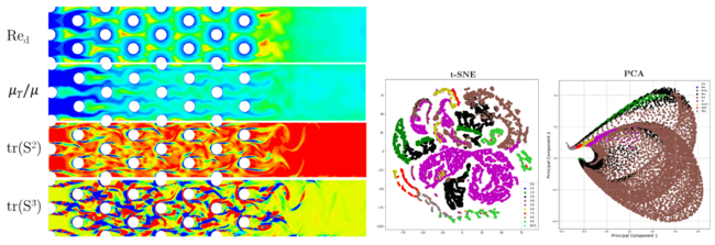 turbulence models engineering applications using governing equations and experimental data