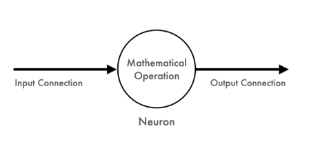 ai model neural networks for multi task learning for trained ai models and deep learning models