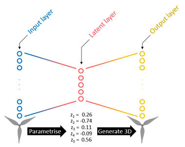 training data and inputs for machine learning training process