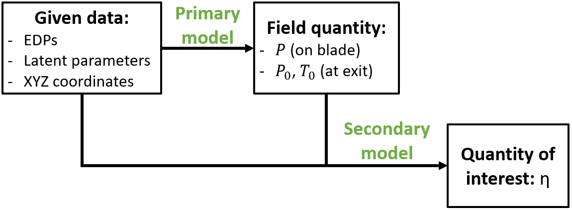 Figure 1: Connection between models in the output consolidation Figure 1: Connection between models in the output consolidation