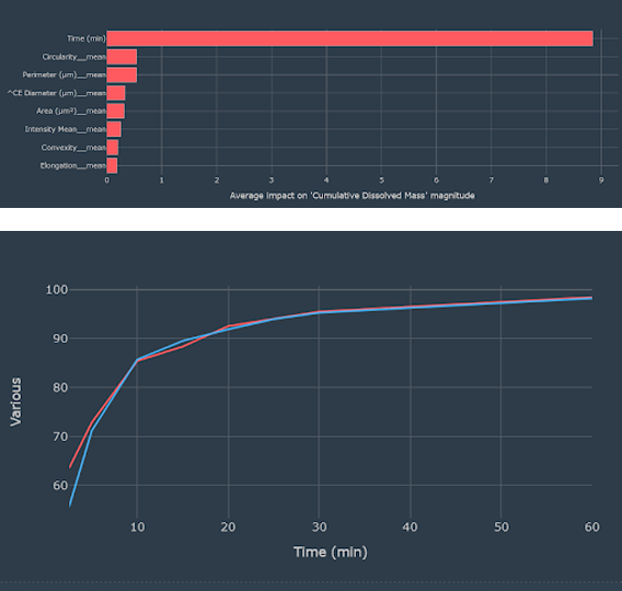 Accurate Results & AI Platform Praise