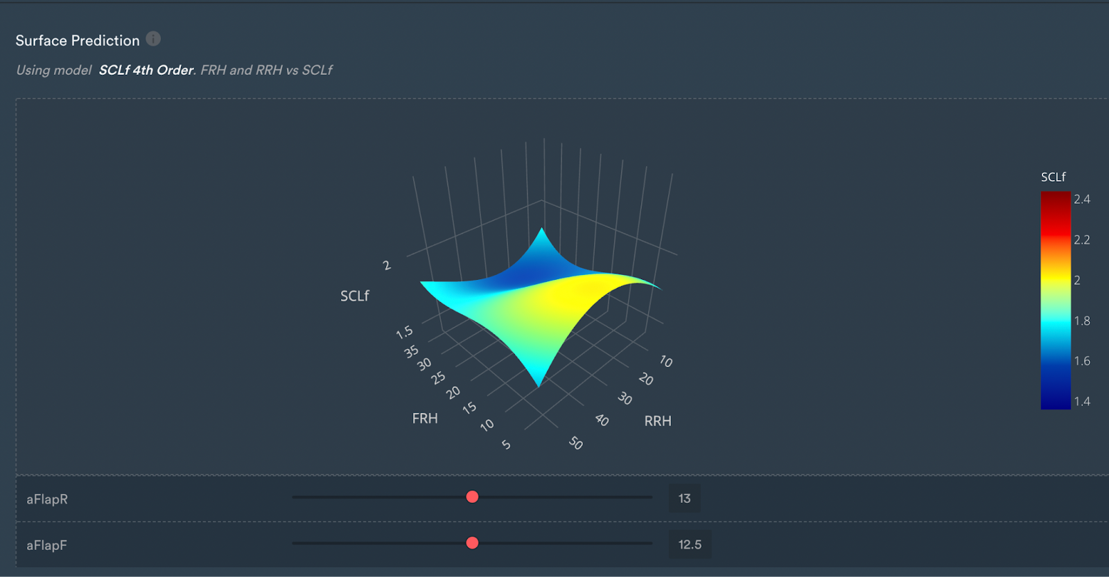 data-driven approach to present 3d surface predictions and derive structure insights. 