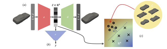 Concept Activation Vectors for Generating User-Defined 3D Shapes Concept Activation Vectors for Generating User-Defined 3D Shapes