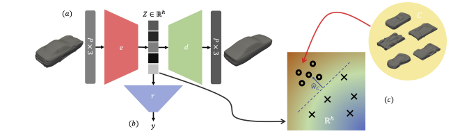 Concept Activation Vectors for Generating User-Defined 3D Shapes