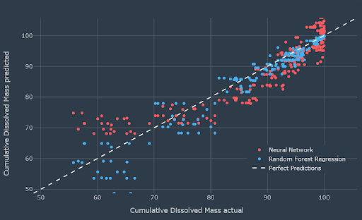dissolved mass actual dissolved mass actual