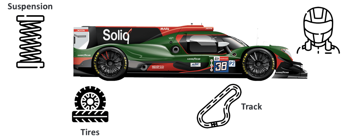 jota sport car set up visualization 2 jota sport car set up visualization 2