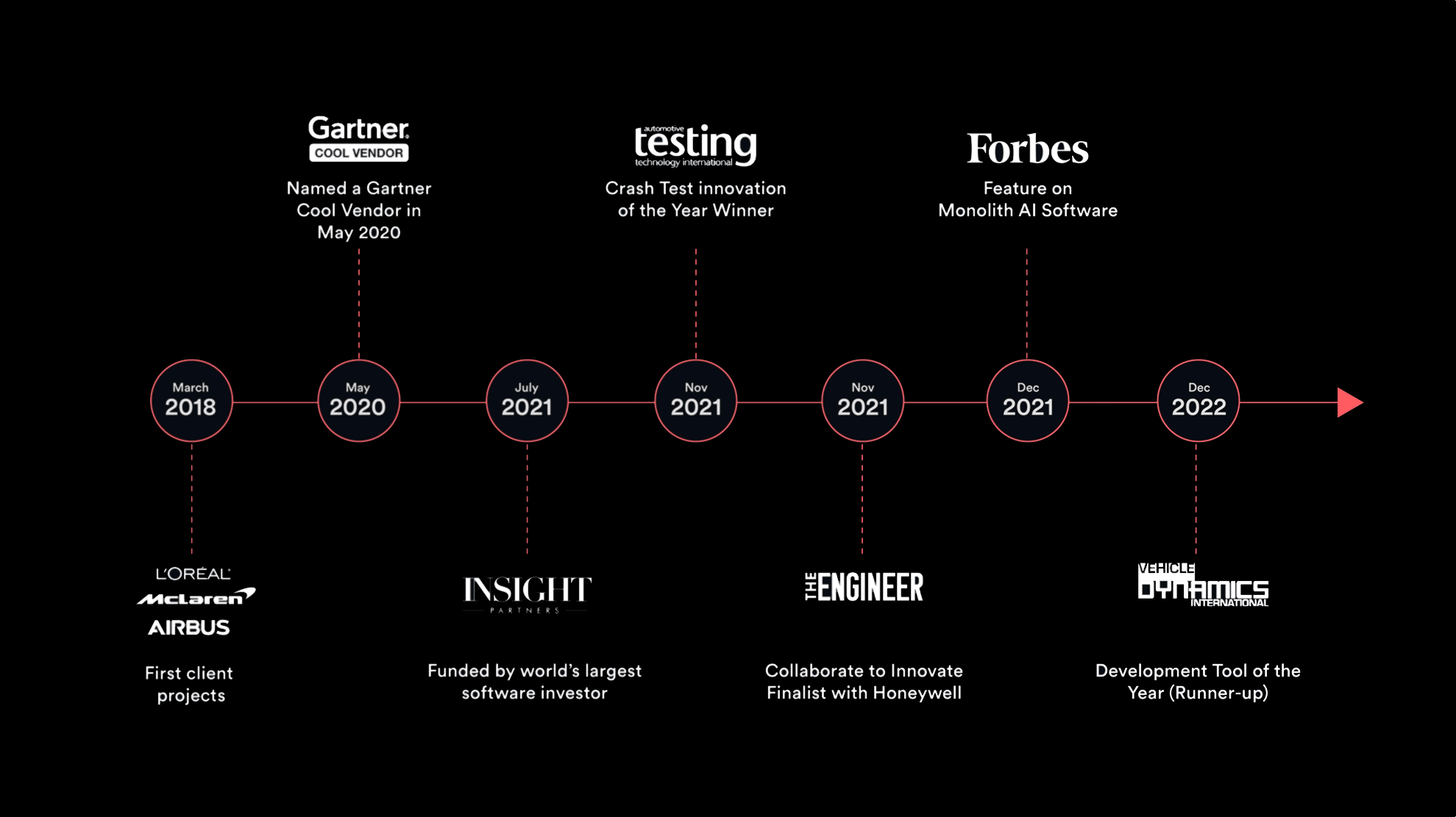 monolith industry awards timeline-1 monolith industry awards timeline-1