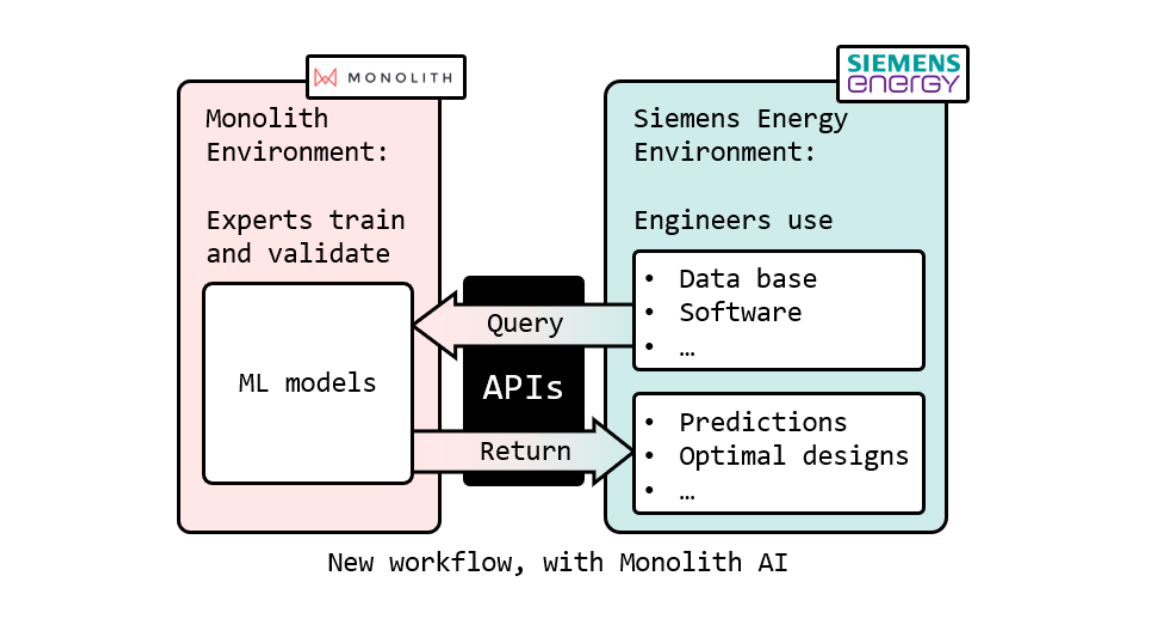 monolith-siemens-integration_2