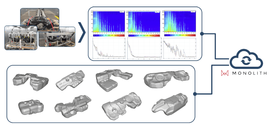 sloshing sound phyiscal test set up kautex looking at liquid sloshing sloshing sound phyiscal test set up kautex looking at liquid sloshing