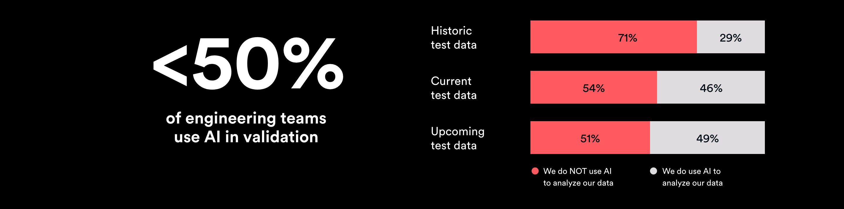 Monolith study finds half don't analyse historic test data at all