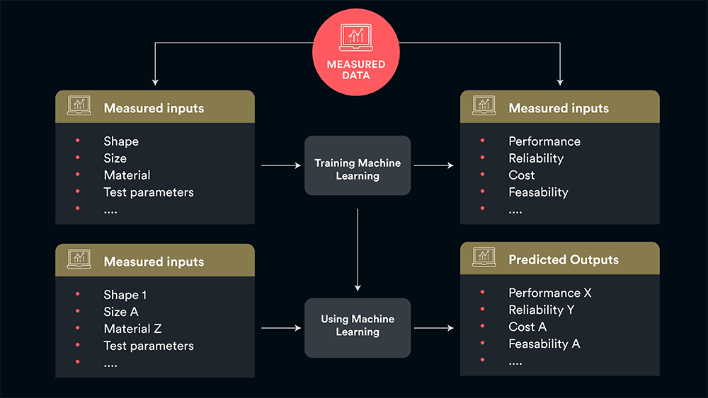 what is a self learning blog The supervised learning process